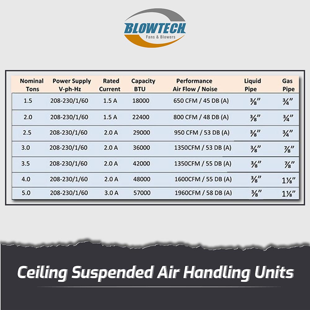 Ceiling Suspended Air Handling Unit