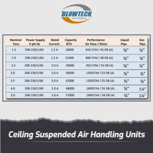 Ceiling Suspended Air Handling Unit (WDCS)